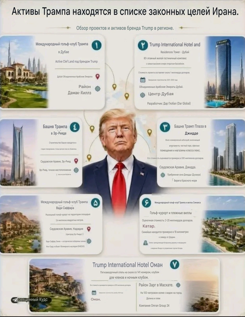 КСИР считает недвижимость Трампа в ОАЭ и Саудовской Аравии законной целью